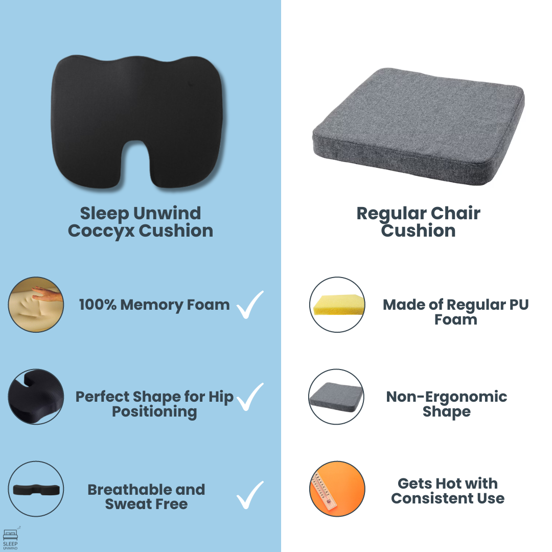 Sleep Unwind Ultimate Coccyx Seat Cushion