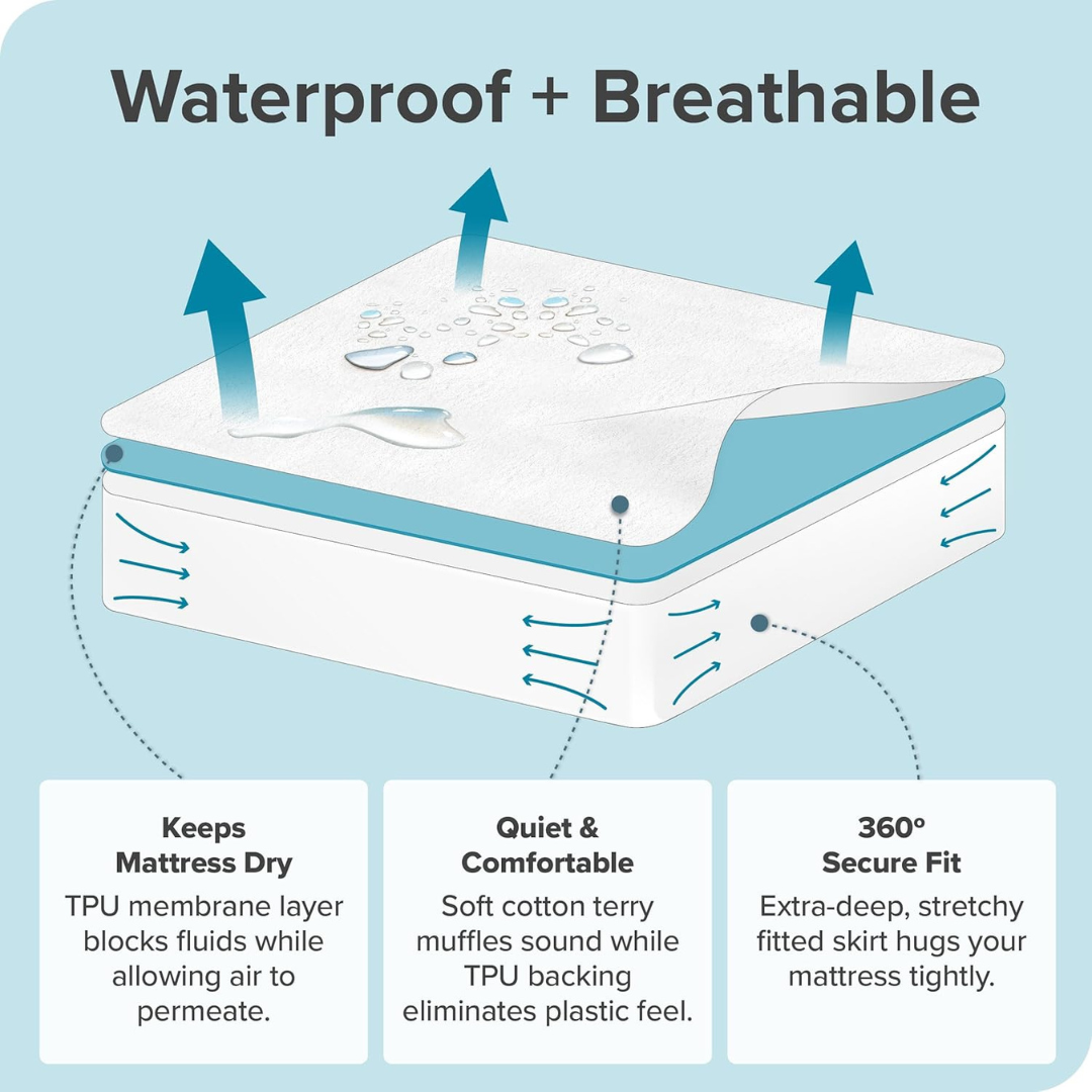 Sleep Unwind Waterproof Mattress Protector